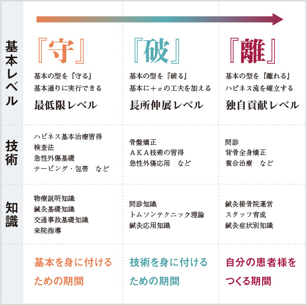 人事評価シート